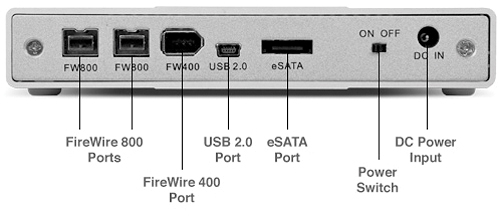 Diagramă Hdd