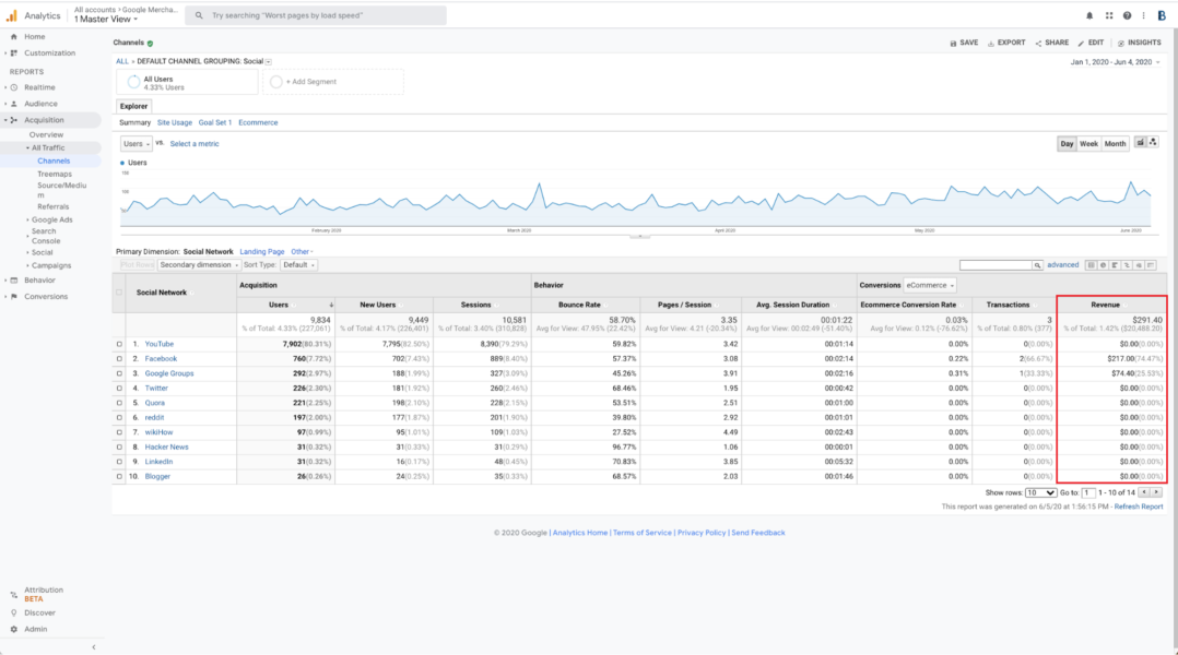 Tutoriale It Storeday Google Analytics Trafic