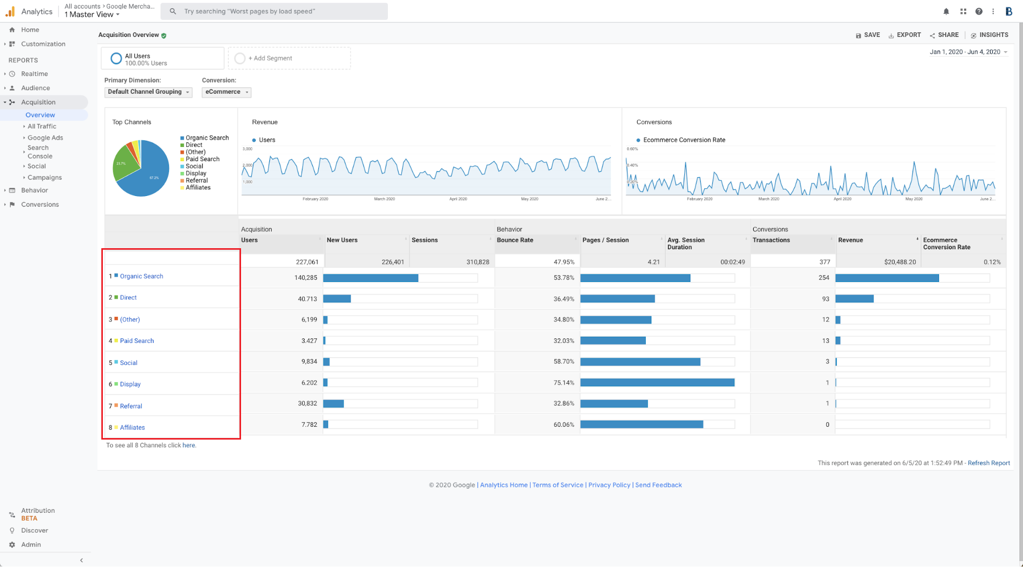 Tutoriale It Storeday Google Analytics