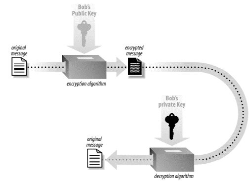 Criptarea Datelor Asimetric